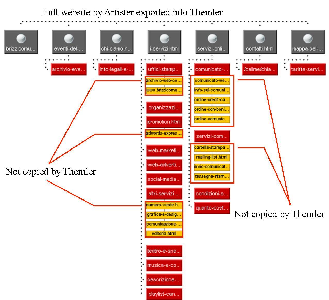 Themler-sub-level-error.jpg